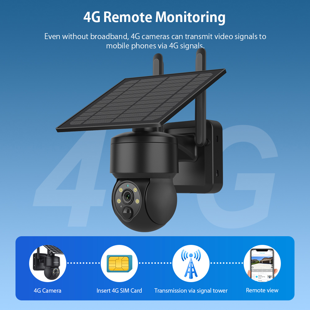 SHIWOJIA WIFI Không Dây PTZ Nă - đánh giá và giá Solar Panel Tilt Mount