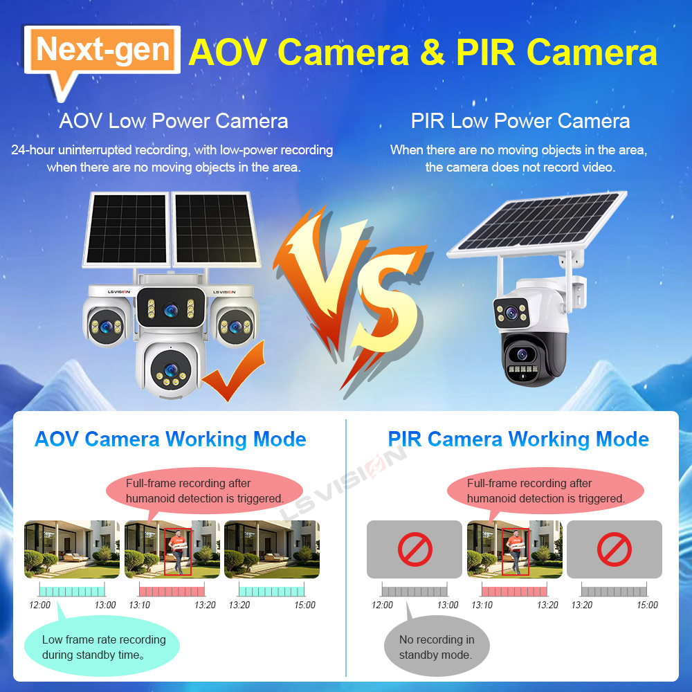 LS VISION 4 Screens AOV Solar  - đánh giá và giá Solar Panel Tilt Mount