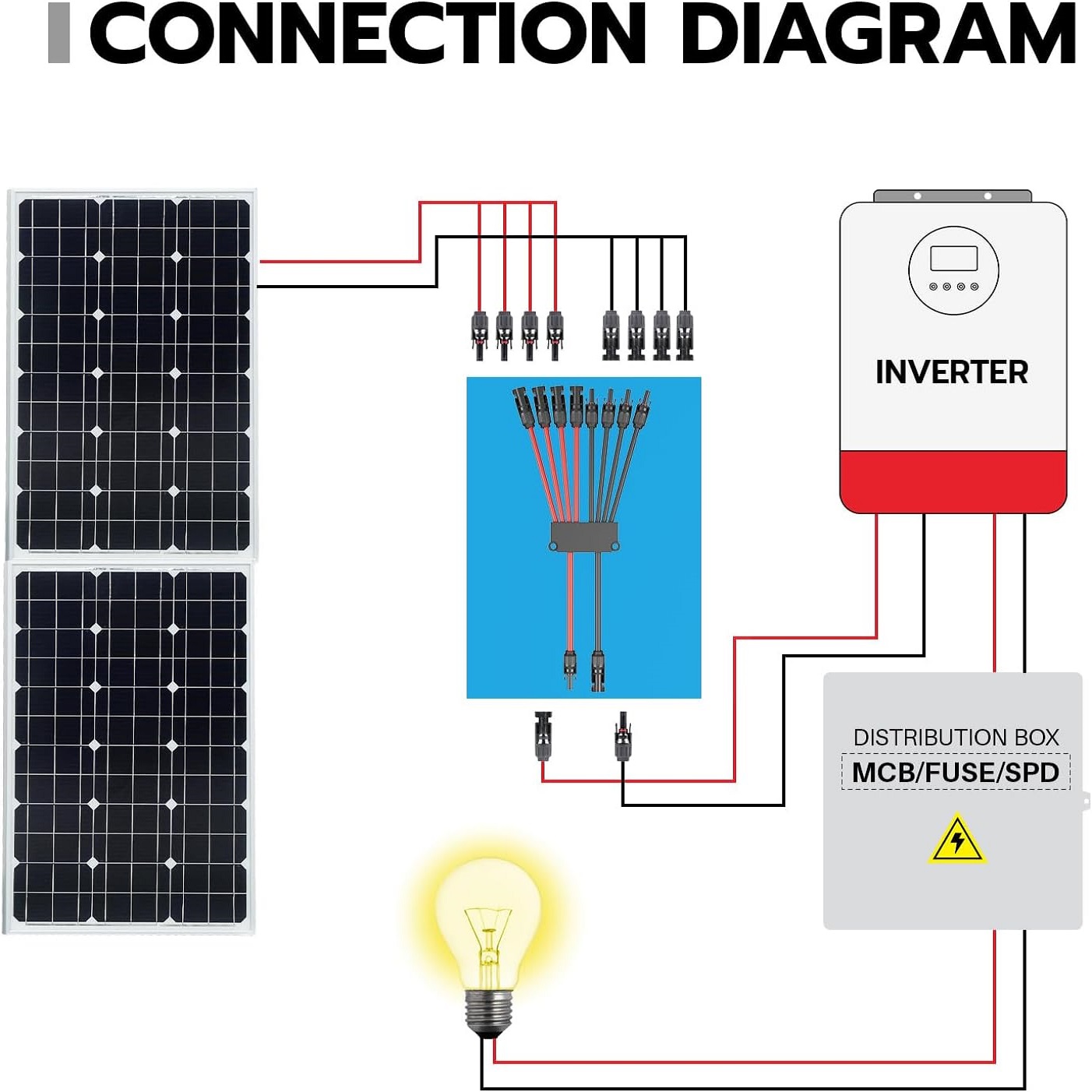 2 to 4/6/8 Y Branch P Solar Co - đánh giá và giá Renewable Energy Systems