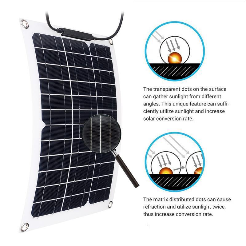 15W Solar Panel Set with 18V S - đánh giá và giá Renewable Energy Vehicles