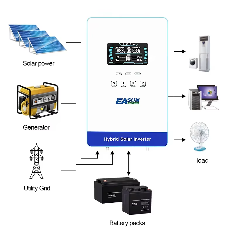 EASUN POWER hybrid Soalr Inver - đánh giá và giá Renewable Energy Systems
