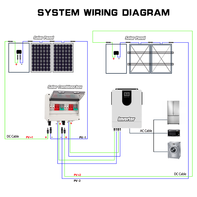 Full Copper Wire PV Combiner B - đánh giá và giá Renewable Energy Systems